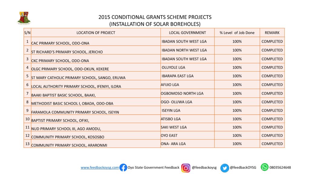Governor Seyi Makinde: One Year in Office -Education Part 2 (CGS Projects) 12 Slide10 1