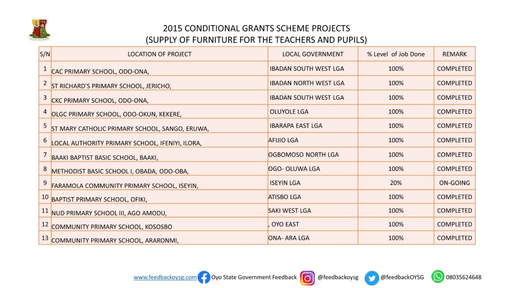 Governor Seyi Makinde: One Year in Office -Education Part 2 (CGS Projects) 13 Slide11 1