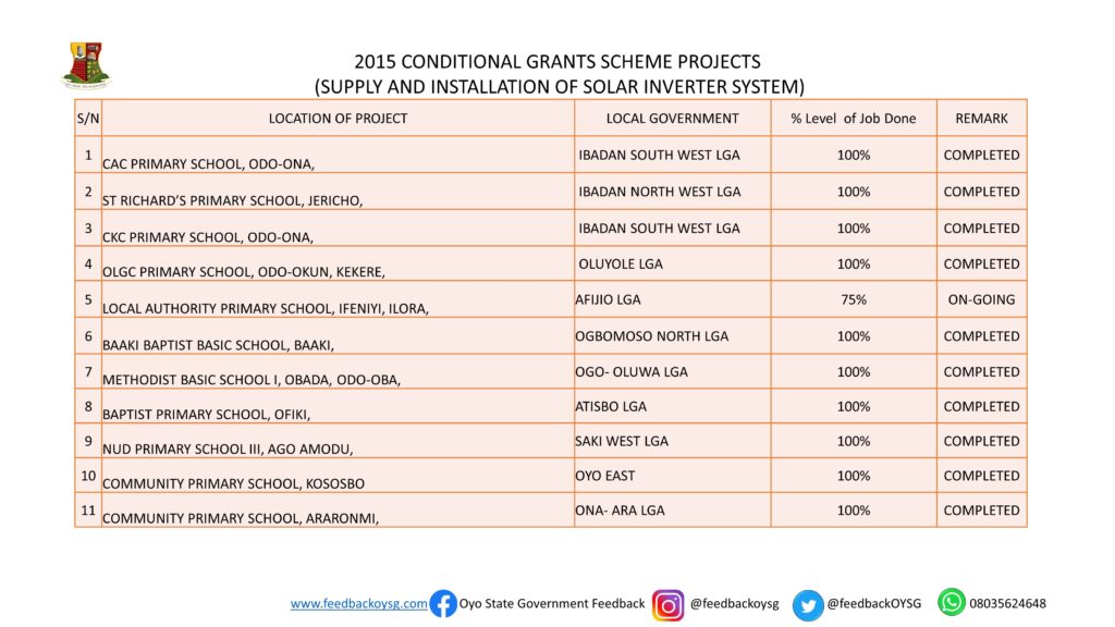 Governor Seyi Makinde: One Year in Office -Education Part 2 (CGS Projects) 14 Slide12 1