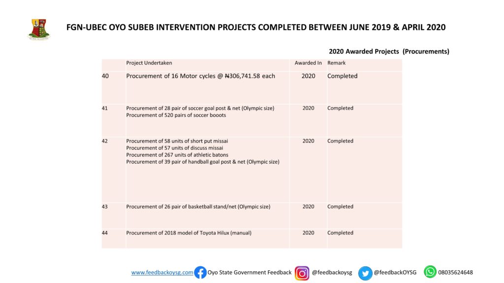 Governor Seyi Makinde: One Year In Office -Education: Part 1 (SUBEB Projects) 12 Slide12