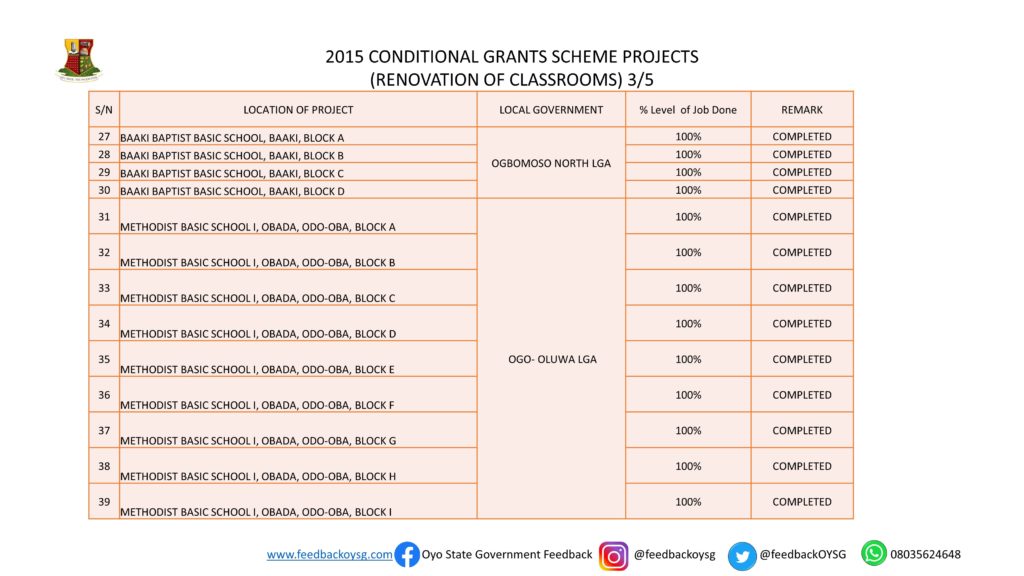 Governor Seyi Makinde: One Year in Office -Education Part 2 (CGS Projects) 6 Slide4 1