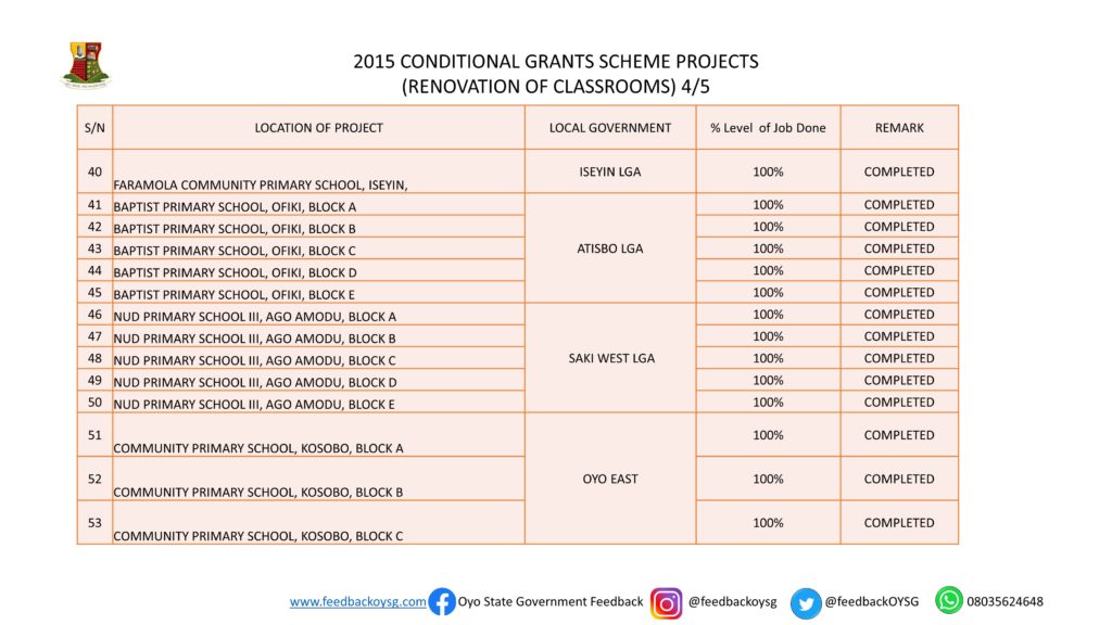 Governor Seyi Makinde: One Year in Office -Education Part 2 (CGS Projects) 7 Slide5 1