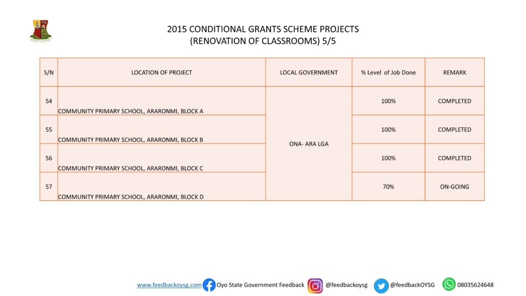 Governor Seyi Makinde: One Year in Office -Education Part 2 (CGS Projects) 8 Slide6 1