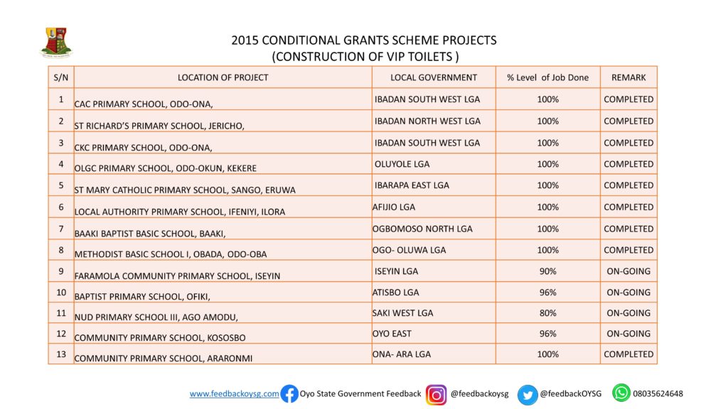 Governor Seyi Makinde: One Year in Office -Education Part 2 (CGS Projects) 9 Slide7 1