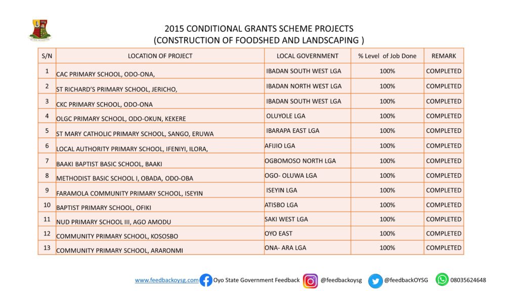 Governor Seyi Makinde: One Year in Office -Education Part 2 (CGS Projects) 10 Slide8 1