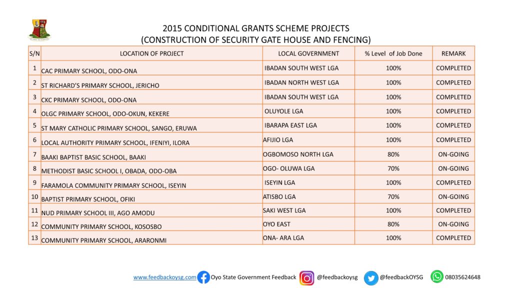 Governor Seyi Makinde: One Year in Office -Education Part 2 (CGS Projects) 11 Slide9 2