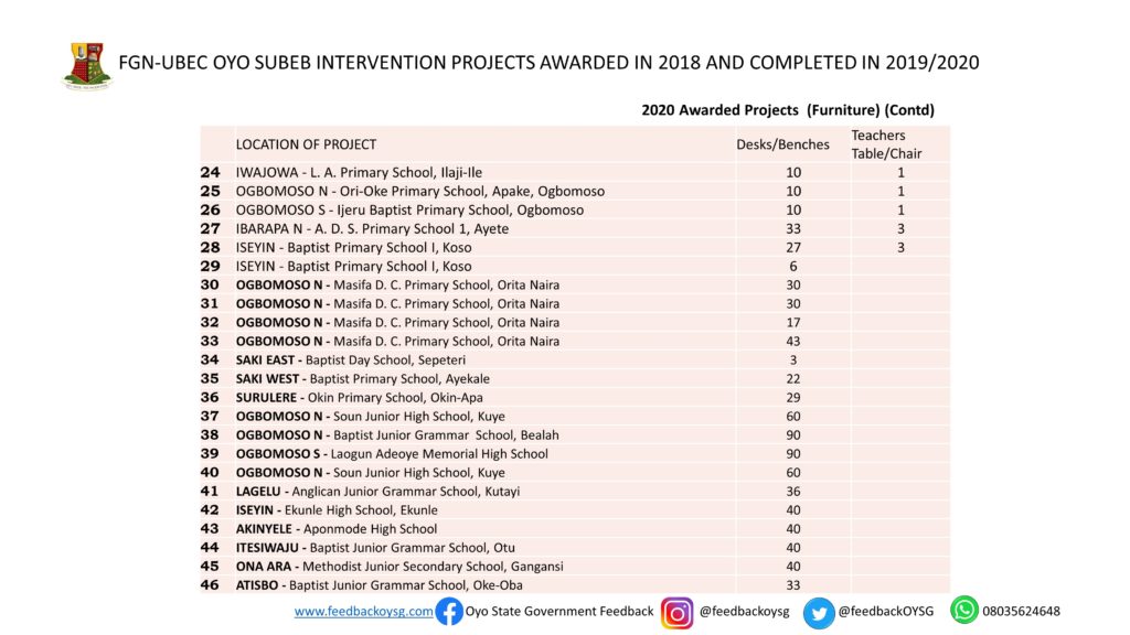 Governor Seyi Makinde: One Year In Office -Education: Part 1 (SUBEB Projects) 14 furniture 1