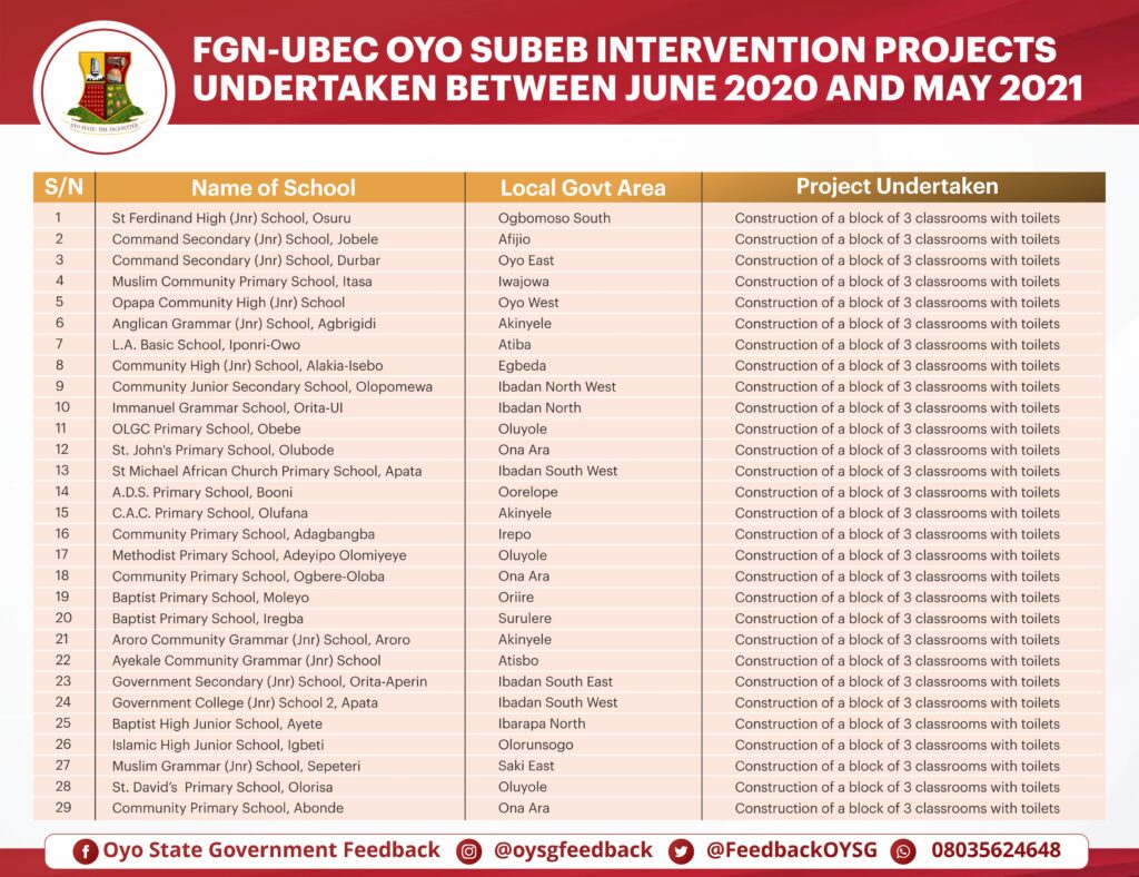 Governor Seyi Makinde: Two Years In Office -Education (Oyo SUBEB Projects) 2 List of schools - Oyo SUBEB interventions for the construction of 3 classrooms