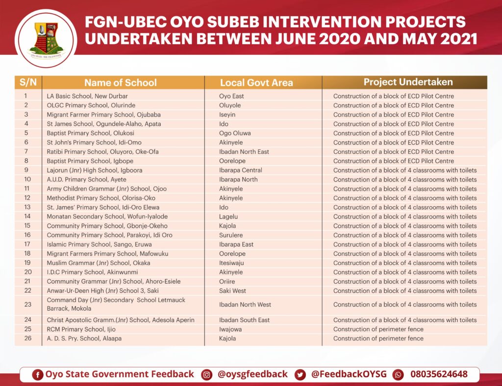 Governor Seyi Makinde: Two Years In Office -Education (Oyo SUBEB Projects) 3 List of schools - Oyo SUBEB interventions for the construction of 4 classrooms
