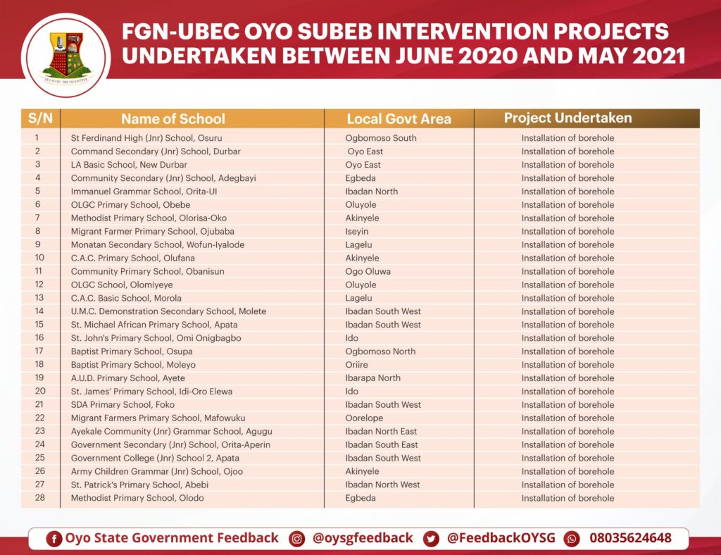 Governor Seyi Makinde: Two Years In Office -Education (Oyo SUBEB Projects) 4 List of schools - Oyo SUBEB interventions for the installation of boreholes