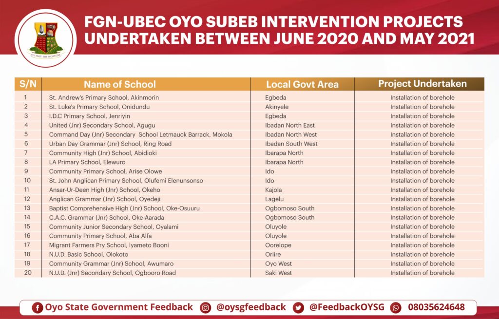 Governor Seyi Makinde: Two Years In Office -Education (Oyo SUBEB Projects) 5 List of schools - Oyo SUBEB interventions for the installation of boreholes (2)
