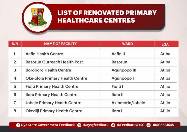 Picture of a list of renovated primary health centres in Oyo Zone.