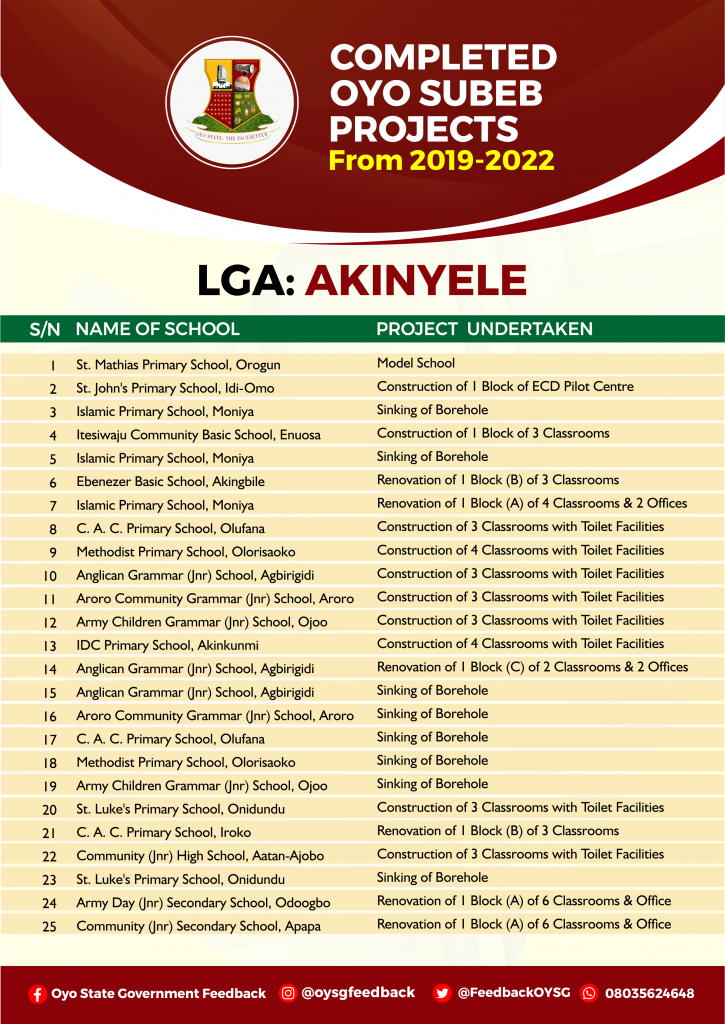 Complete List of Education (Oyo SUBEB) Projects in Oyo State 2 Picture of Completed Oyo SUBEB Projects in Akinyele Local Government Area