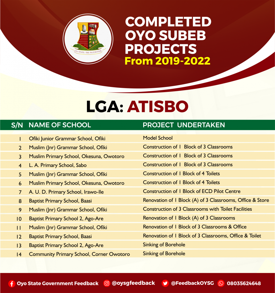 Complete List of Education (Oyo SUBEB) Projects in Oyo State 4 ATISBO