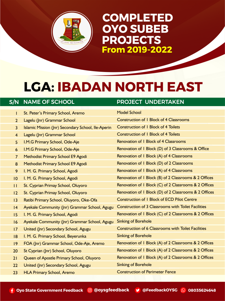 Complete List of Education (Oyo SUBEB) Projects in Oyo State 7 IBADAN NORTH EAST 1