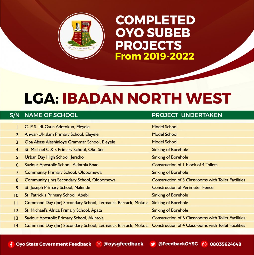 Complete List of Education (Oyo SUBEB) Projects in Oyo State 8 IBADAN NORTH WEST 1