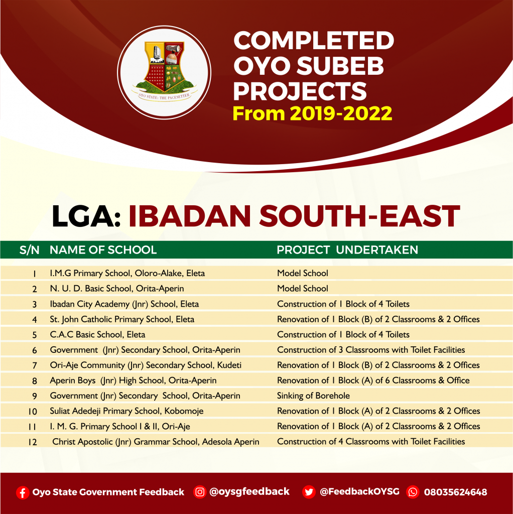 Complete List of Education (Oyo SUBEB) Projects in Oyo State 9 IBADAN SOUTH EAST
