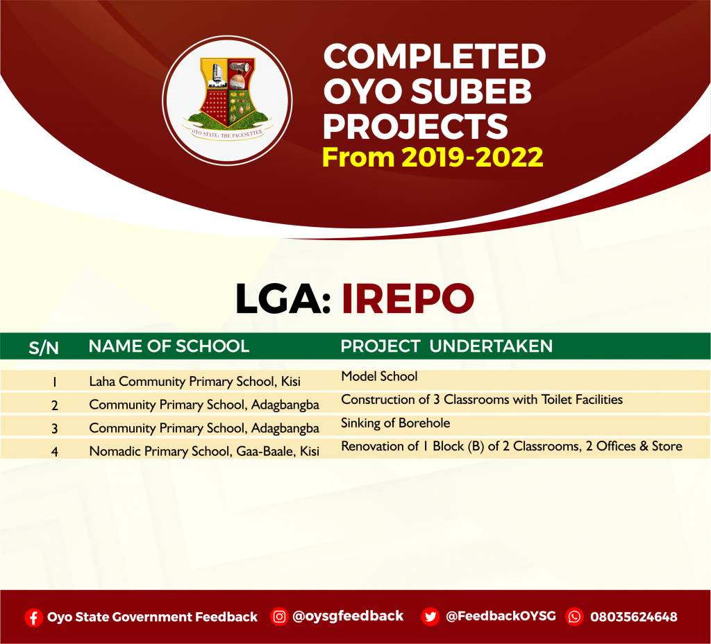 Complete List of Education (Oyo SUBEB) Projects in Oyo State 15 IREPO