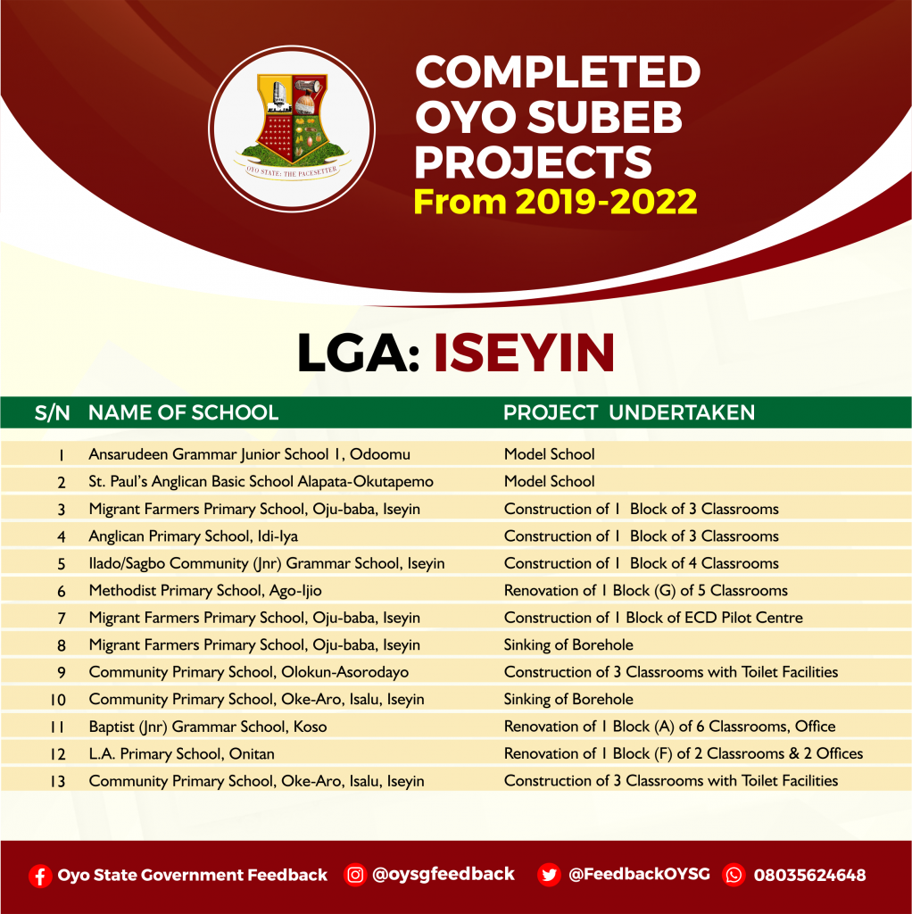 Complete List of Education (Oyo SUBEB) Projects in Oyo State 16 ISEYIN 1