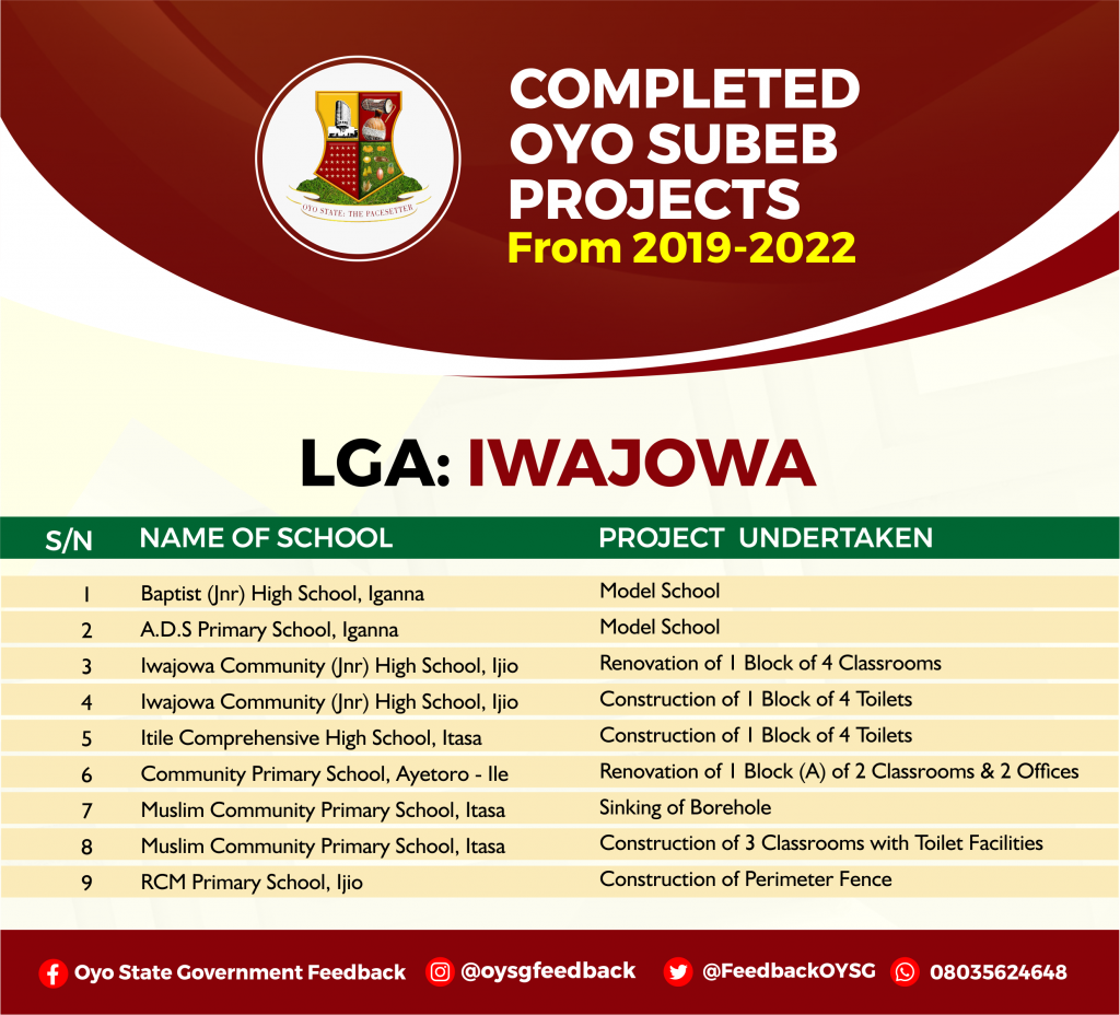 Complete List of Education (Oyo SUBEB) Projects in Oyo State 18 IWAJOWA