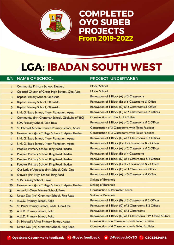 Complete List of Education (Oyo SUBEB) Projects in Oyo State 10 Ibadan South West 1