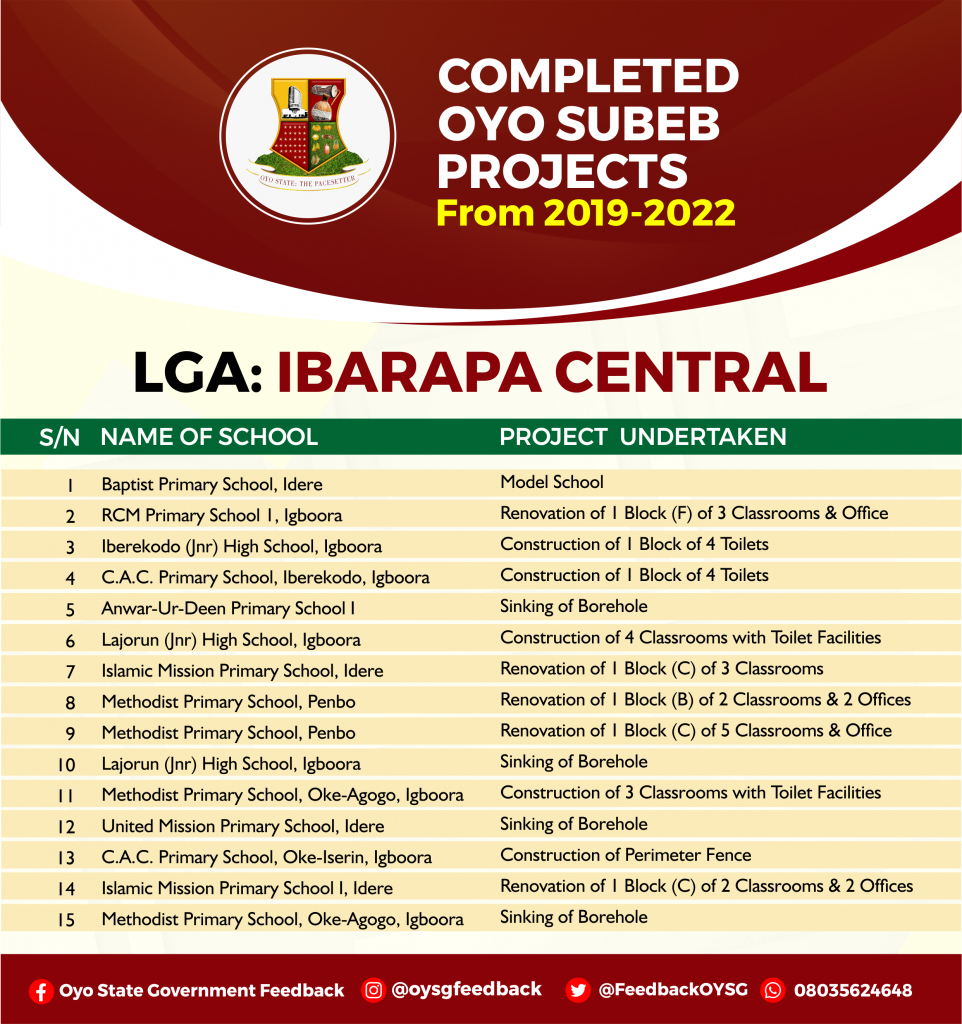 Complete List of Education (Oyo SUBEB) Projects in Oyo State 11 Ibarapa Central