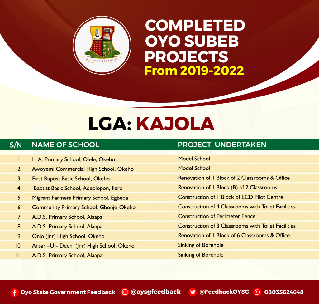 Complete List of Education (Oyo SUBEB) Projects in Oyo State 19 KAJOLA