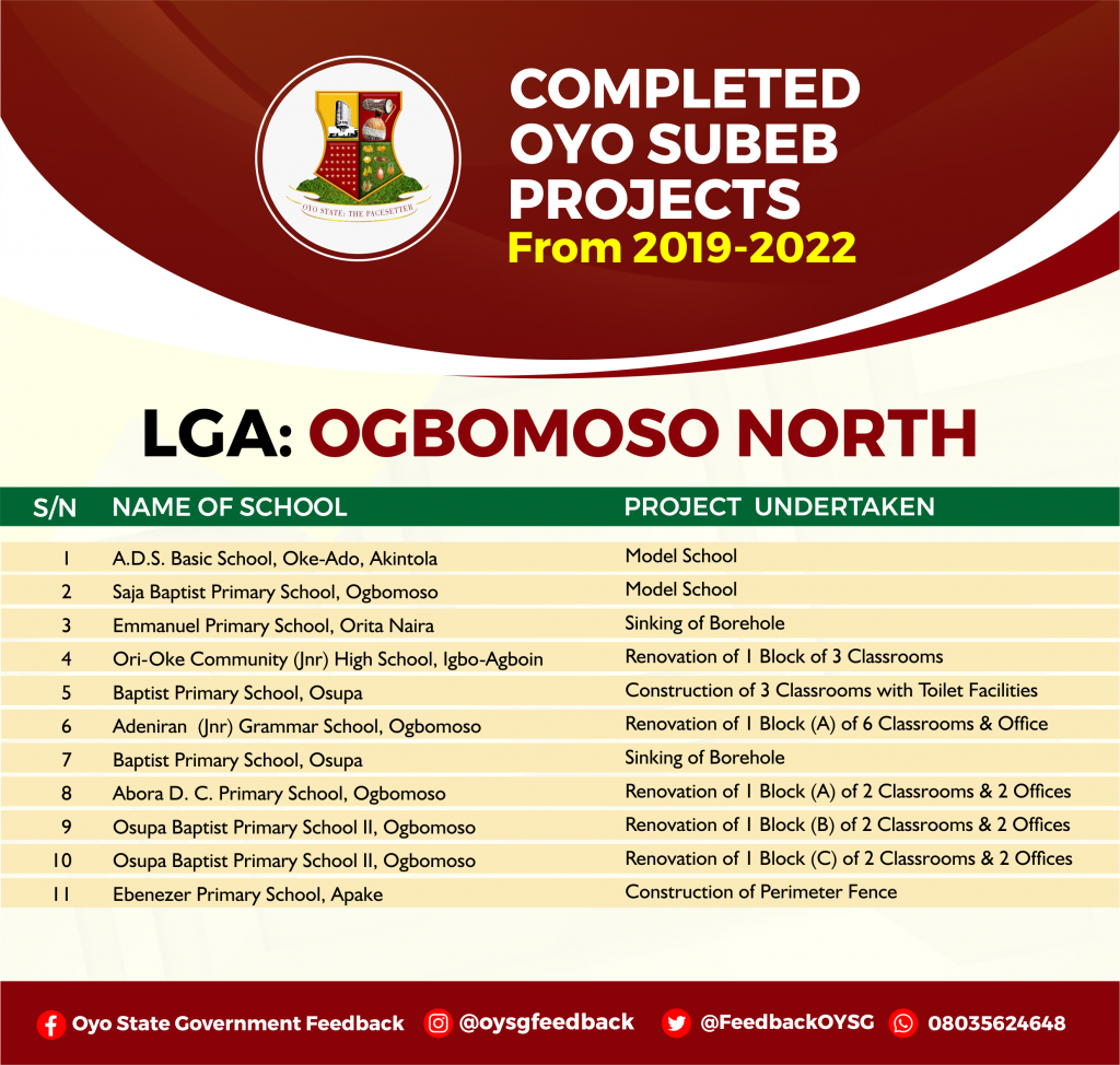 Complete List of Education (Oyo SUBEB) Projects in Oyo State 21 OGBOMOSO NORTH