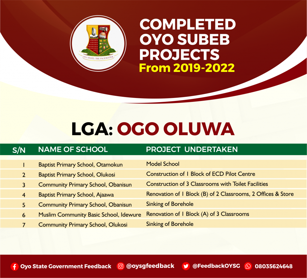 Complete List of Education (Oyo SUBEB) Projects in Oyo State 23 OGO OLUWA