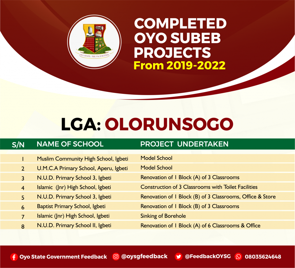 Complete List of Education (Oyo SUBEB) Projects in Oyo State 24 OLORUNSOGO