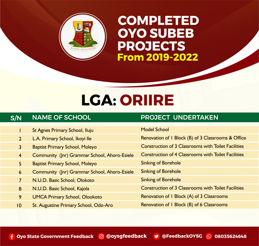 Complete List of Education (Oyo SUBEB) Projects in Oyo State 28 ORIIRE