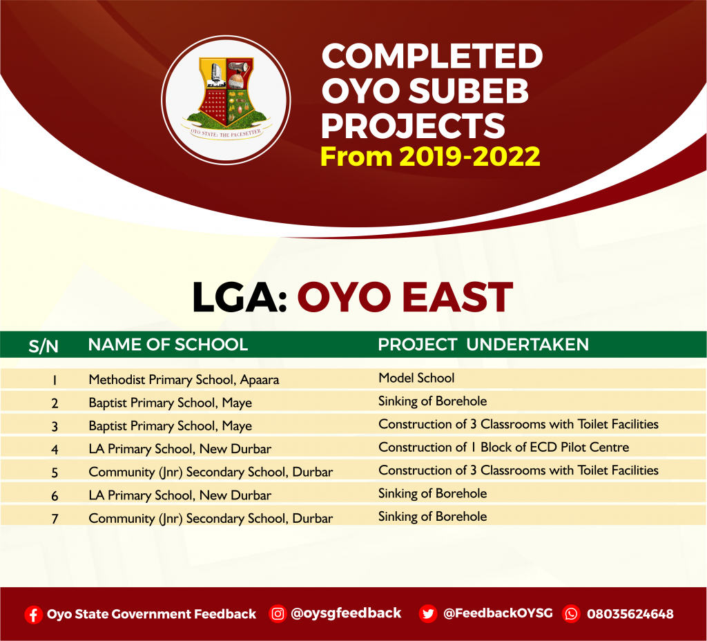 Complete List of Education (Oyo SUBEB) Projects in Oyo State 29 OYO EAST