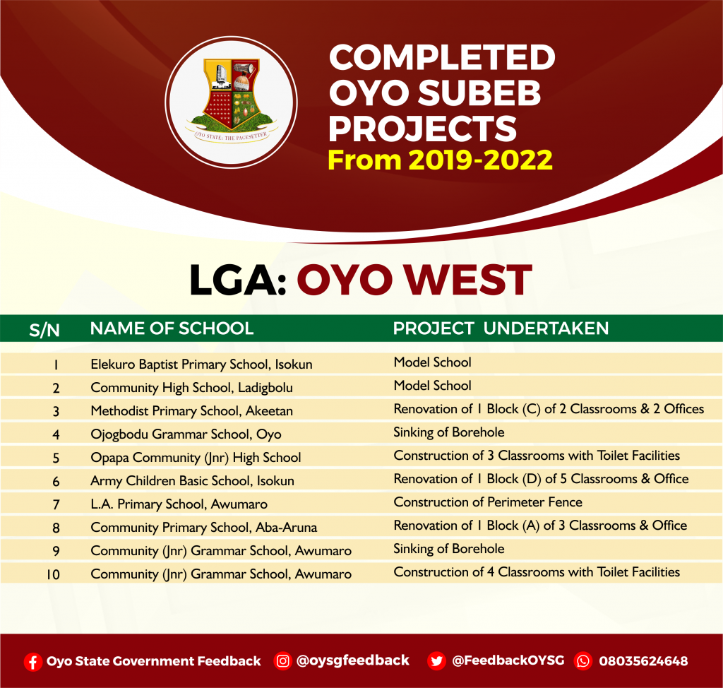 Complete List of Education (Oyo SUBEB) Projects in Oyo State 30 OYO WEST