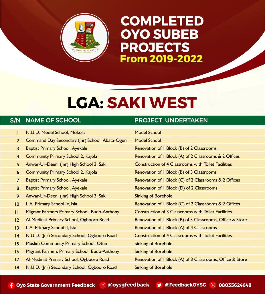 Complete List of Education (Oyo SUBEB) Projects in Oyo State 32 SAKI WEST