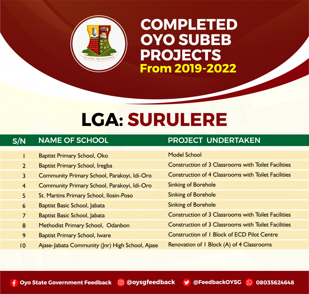 Complete List of Education (Oyo SUBEB) Projects in Oyo State 33 SURULERE