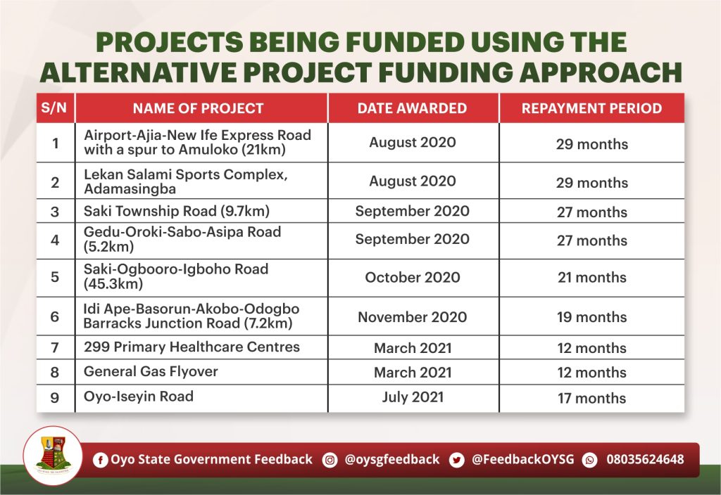The Alternative Project Funding Approach: Your Questions Answered 2 PROJECTS BEING FUNDED USING THE ALTERNATIVE PROJECT FUNDING APPROACH