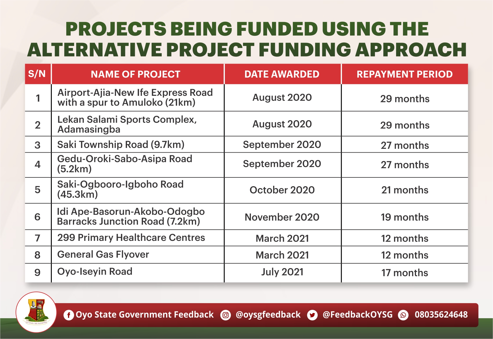 The Alternative Project Funding Approach: Your Questions Answered | Oyo ...
