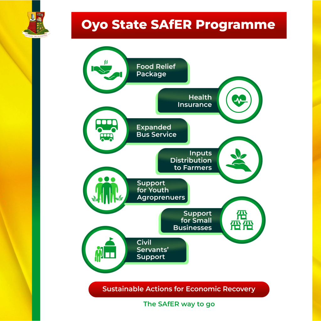 Governor Seyi Makinde introduces Sustainable Actions for Economic Recovery(SAfER)Programme 2 Components of Oyo State SAfER Programme