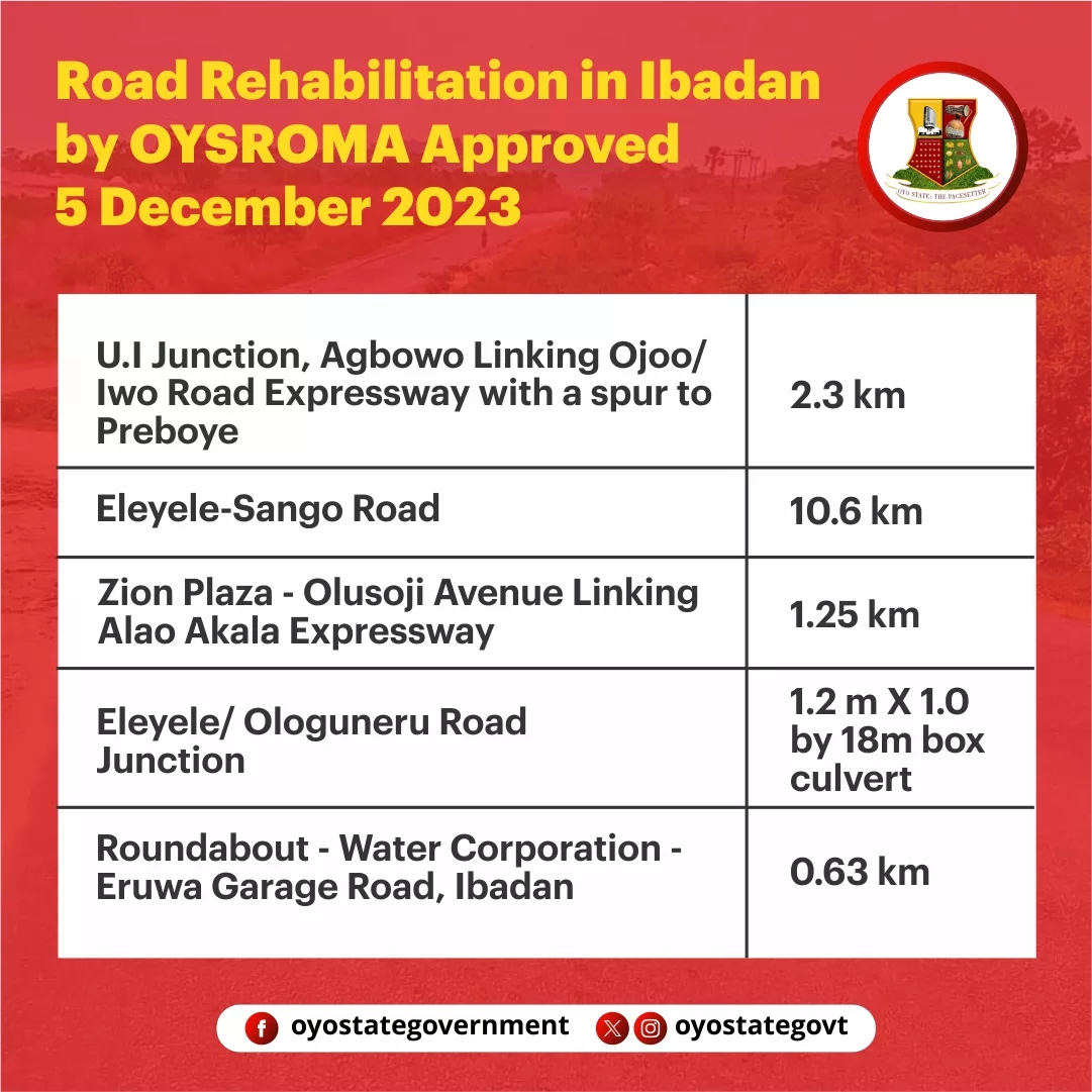 Governor Seyi Makinde Presents 2024 Budget and More Updates 4 image 3 jpeg