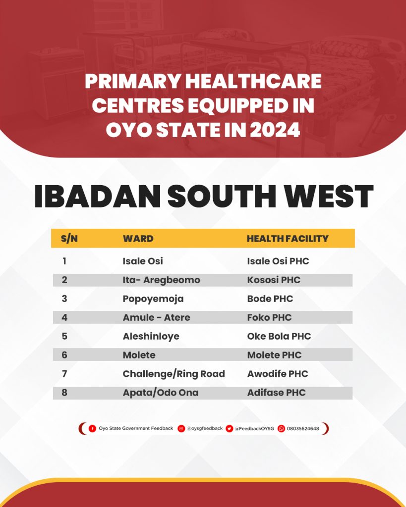 Complete List of 264 Primary Healthcare Centres (PHCs) Equipped in Oyo State in 2024 12 PHC Lists 10