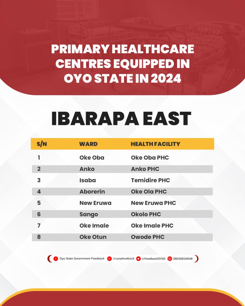 Complete List of 264 Primary Healthcare Centres (PHCs) Equipped in Oyo State in 2024 37 PHC Lists 12