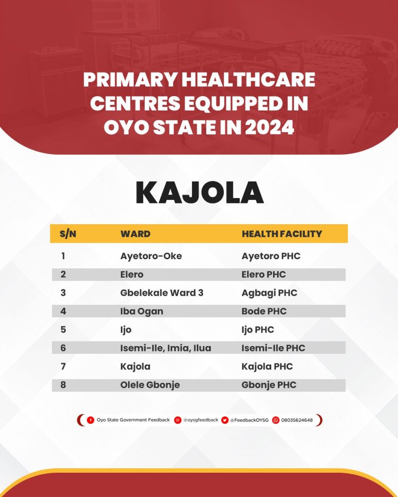 Complete List of 264 Primary Healthcare Centres (PHCs) Equipped in Oyo State in 2024 22 PHC Lists 19