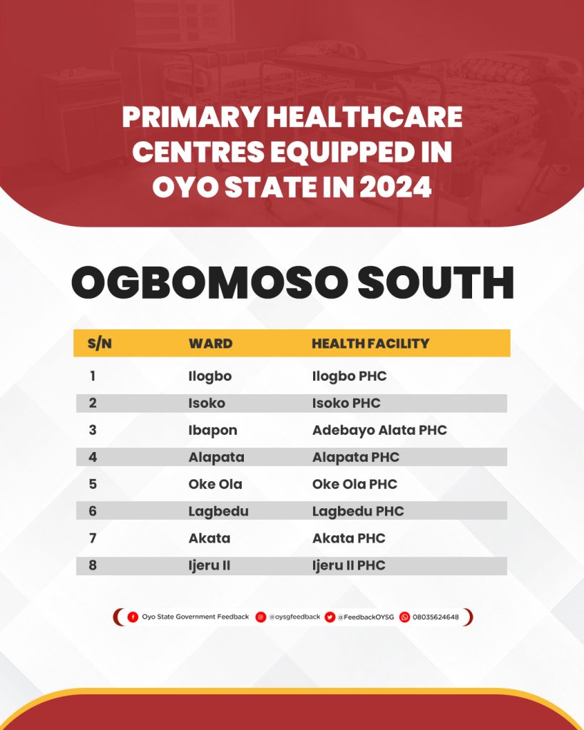 Complete List of 264 Primary Healthcare Centres (PHCs) Equipped in Oyo State in 2024 28 PHC Lists 22