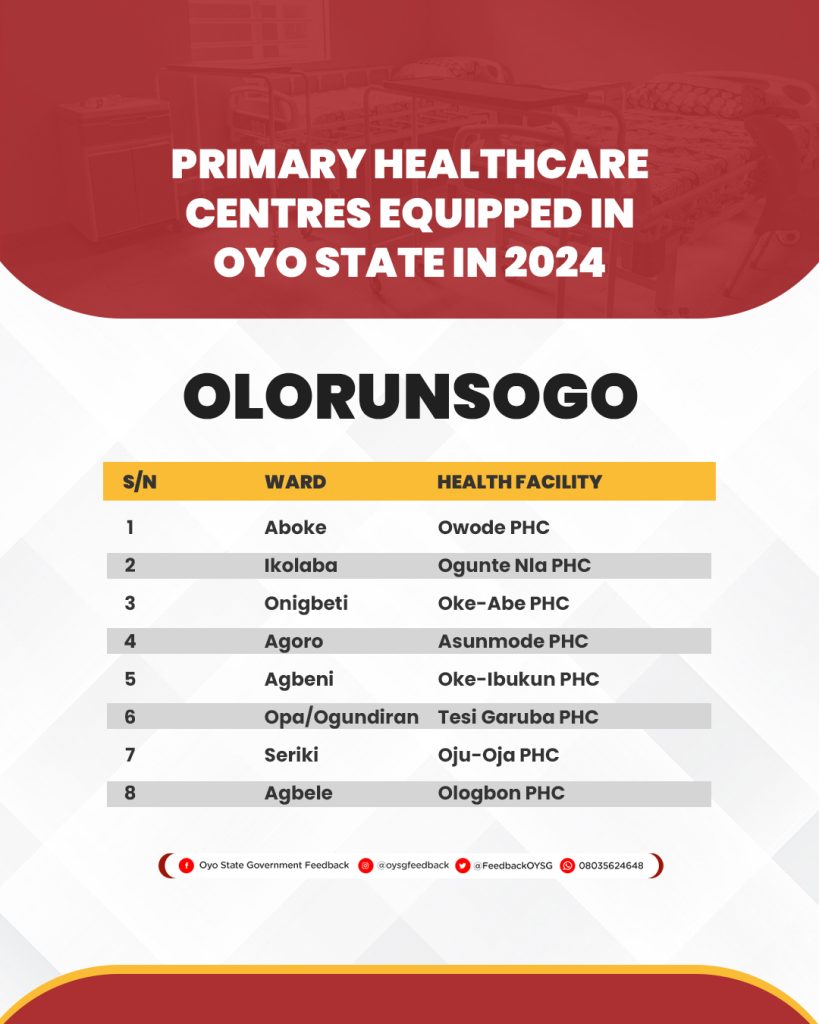 Complete List of 264 Primary Healthcare Centres (PHCs) Equipped in Oyo State in 2024 23 PHC Lists 24