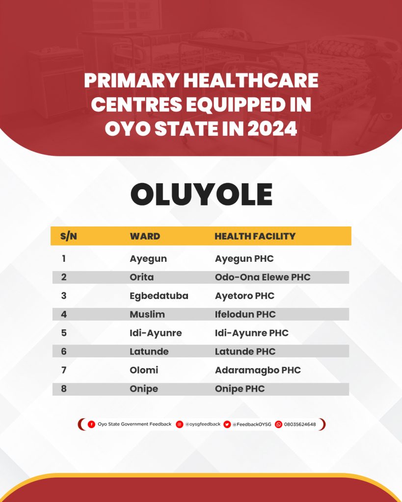 Complete List of 264 Primary Healthcare Centres (PHCs) Equipped in Oyo State in 2024 15 PHC Lists 25