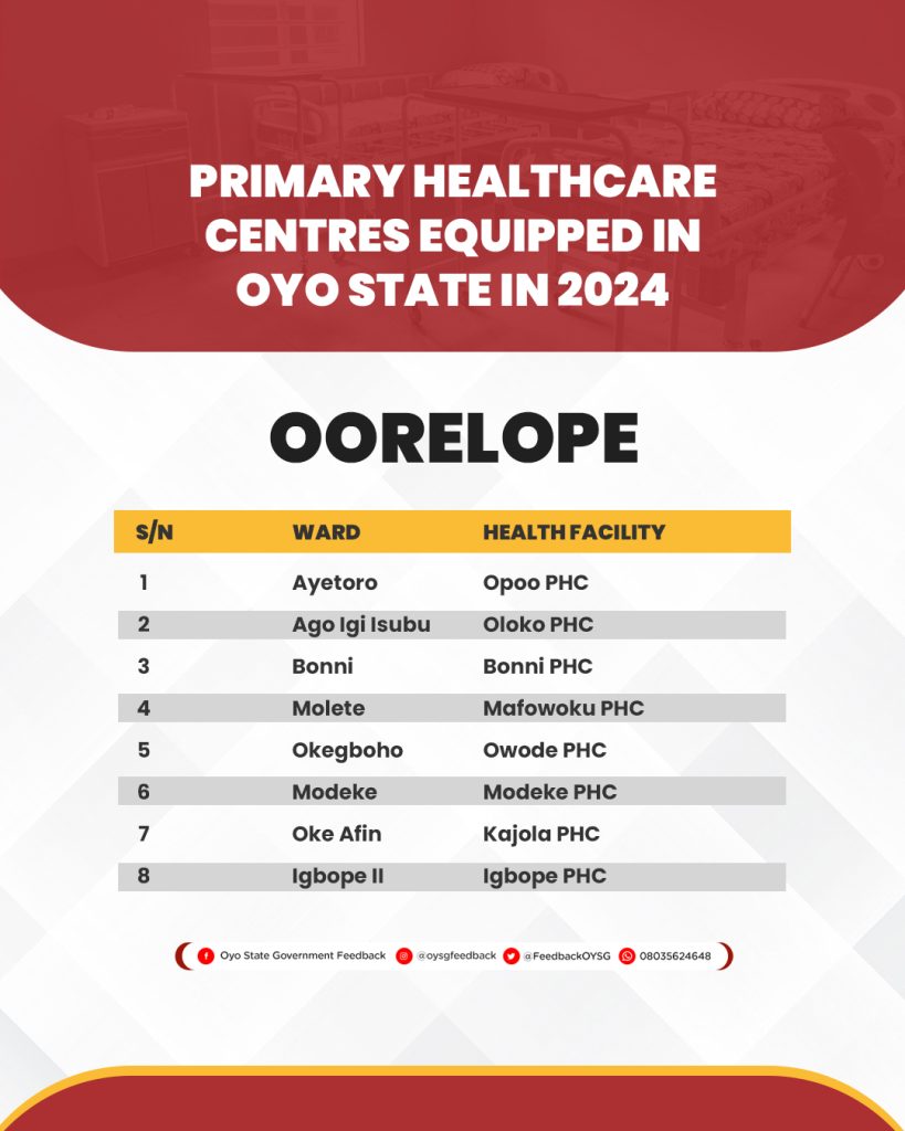 Complete List of 264 Primary Healthcare Centres (PHCs) Equipped in Oyo State in 2024 24 PHC Lists 27