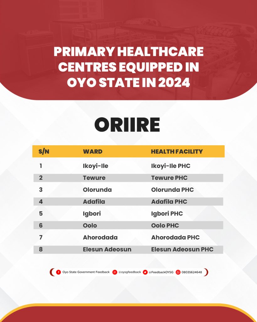 Complete List of 264 Primary Healthcare Centres (PHCs) Equipped in Oyo State in 2024 30 PHC Lists 28