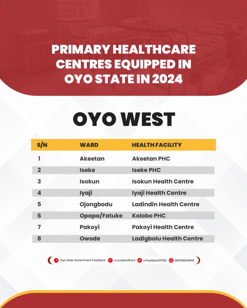 Complete List of 264 Primary Healthcare Centres (PHCs) Equipped in Oyo State in 2024 35 PHC Lists 30