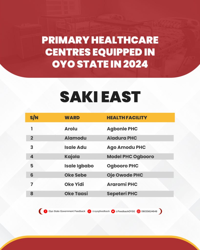 Complete List of 264 Primary Healthcare Centres (PHCs) Equipped in Oyo State in 2024 25 PHC Lists 31