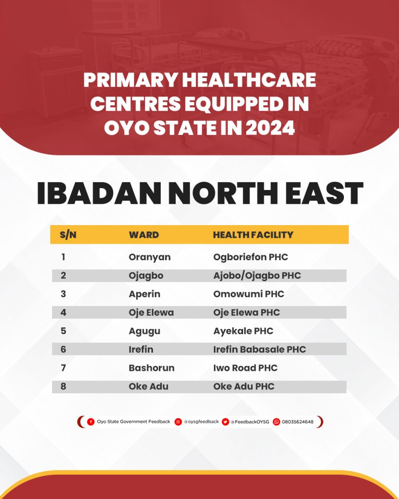 Complete List of 264 Primary Healthcare Centres (PHCs) Equipped in Oyo State in 2024 9 PHC Lists 6